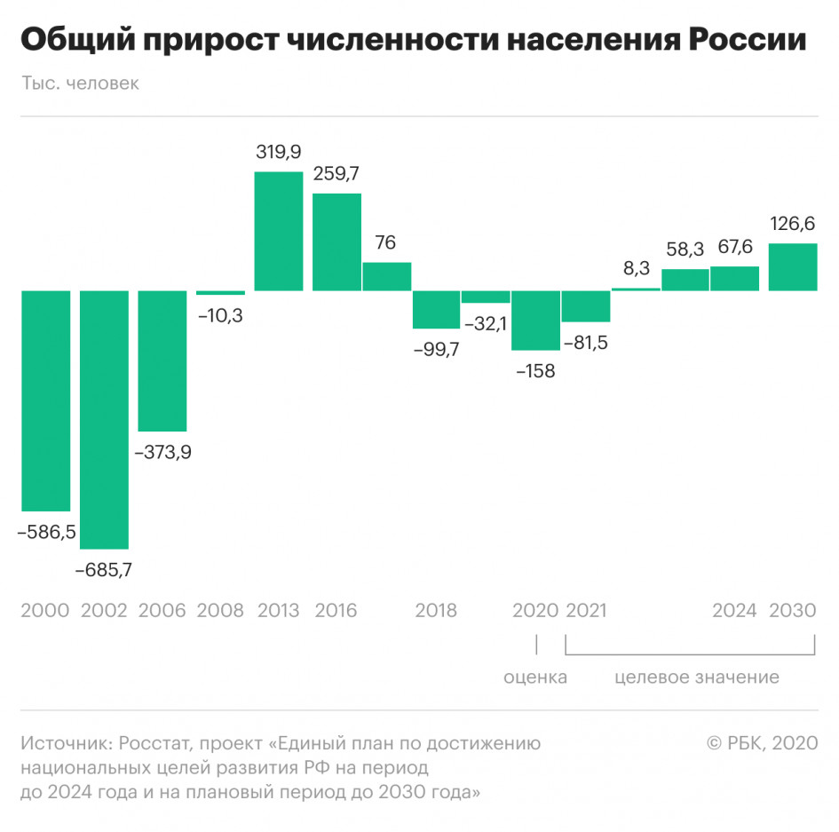 Единый план по достижению национальных целей до 2030 года